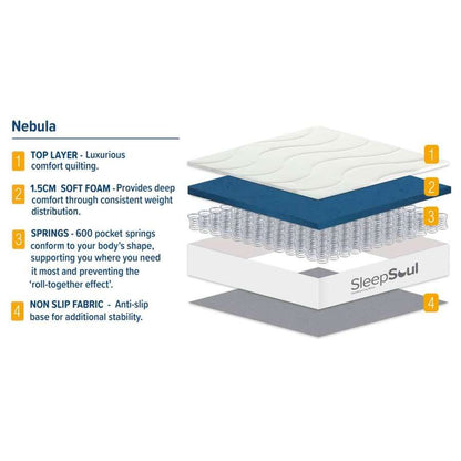 SleepSoul Nebula Small Double Mattress (22CM Thickness)-11