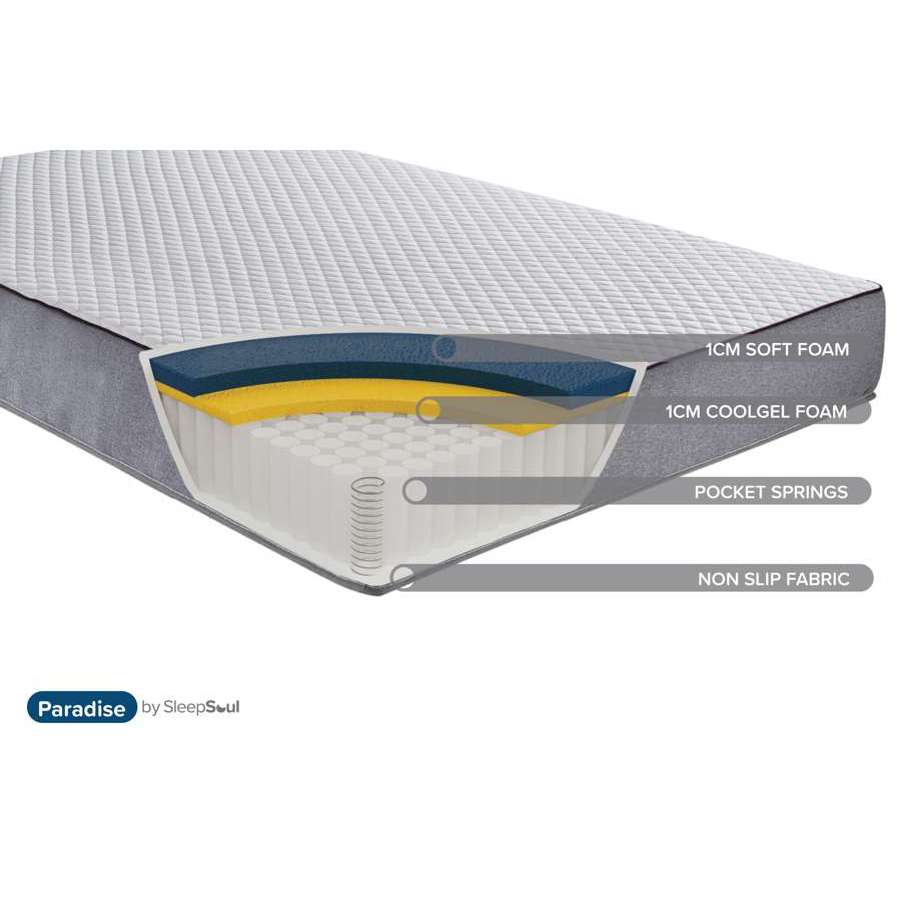 SleepSoul Paradise Single Mattress (25CM Thickness)-5