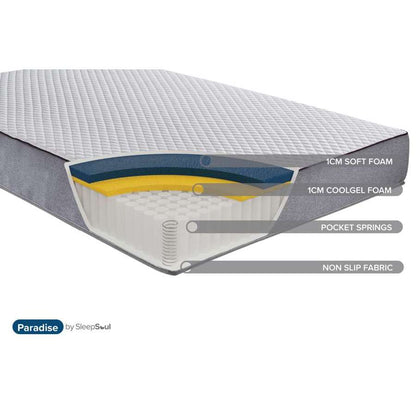 SleepSoul Paradise Single Mattress (25CM Thickness)-5