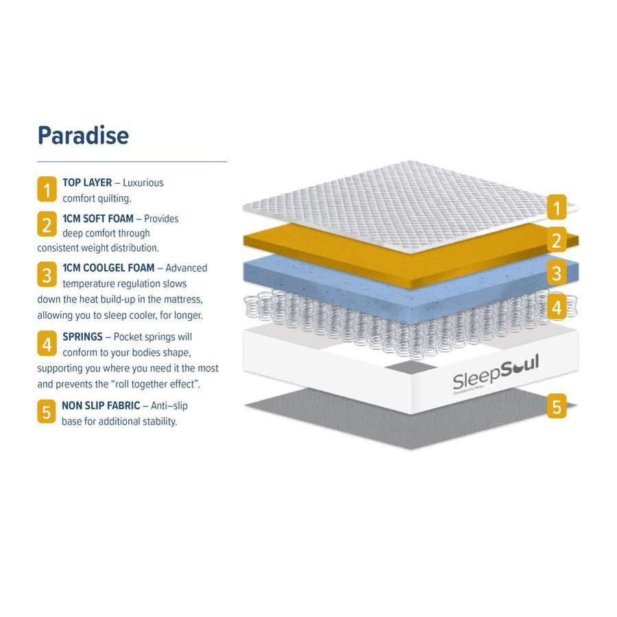 SleepSoul Paradise Single Mattress (25CM Thickness)-14