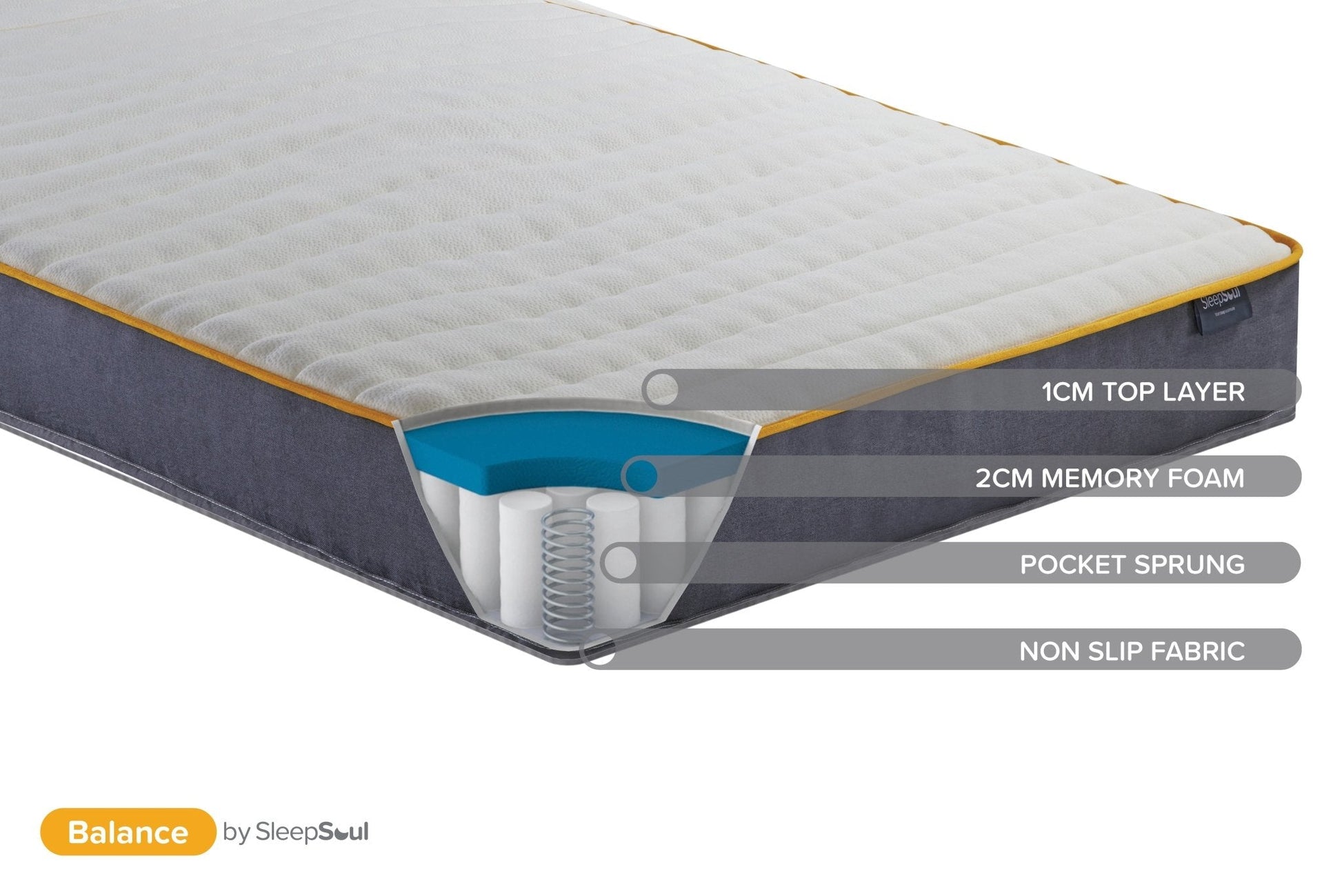 SleepSoul Balance Single Mattress (22CM Thickness)-2