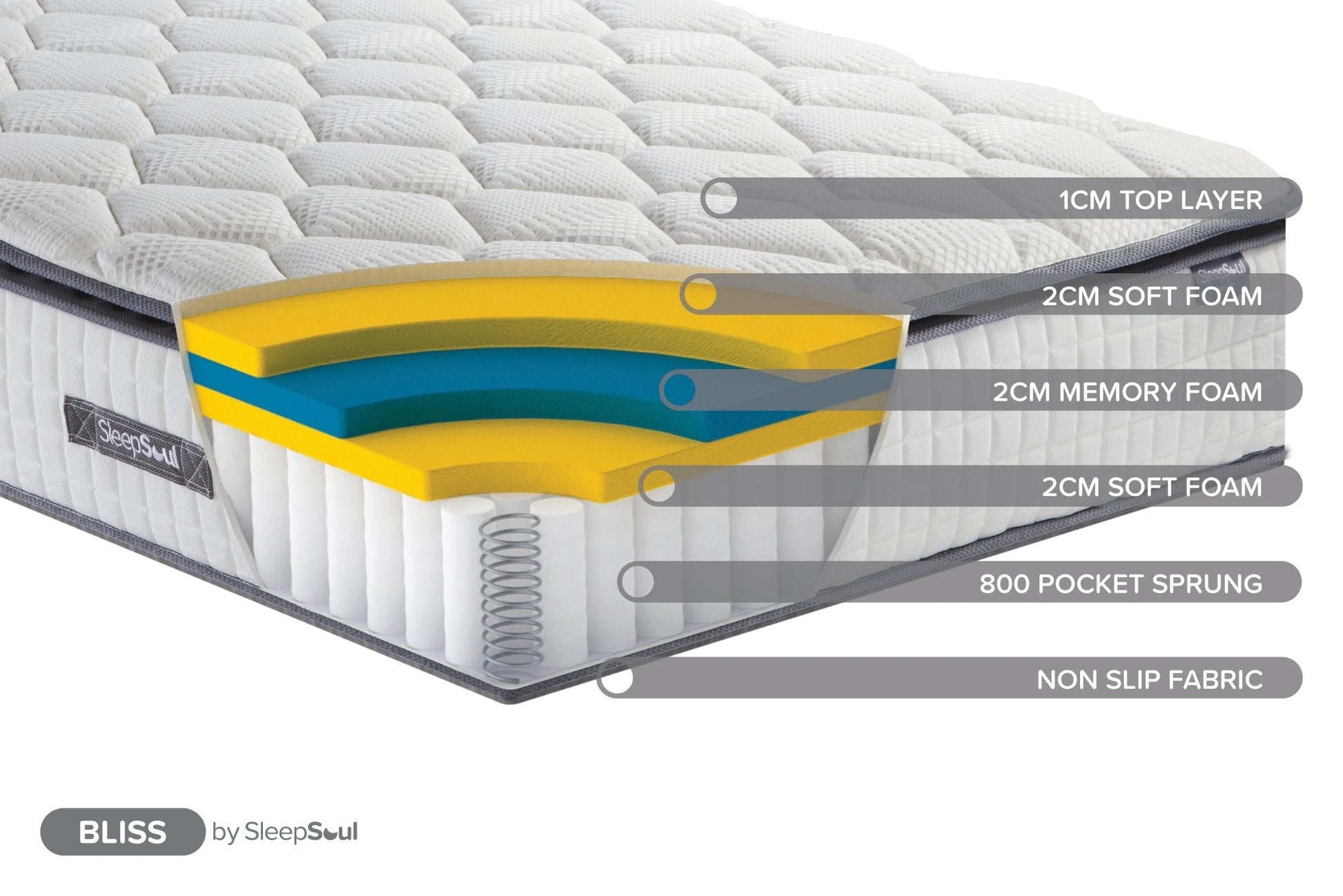 SleepSoul Bliss Double Mattress (32CM Thickness)-2