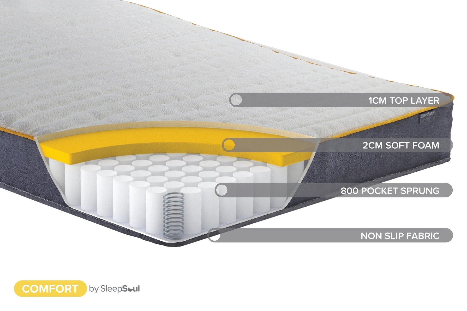 SleepSoul Comfort King Mattress (22CM Thickness)-2