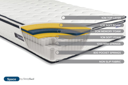 SleepSoul Space Double Mattress (34CM Thickness)-2