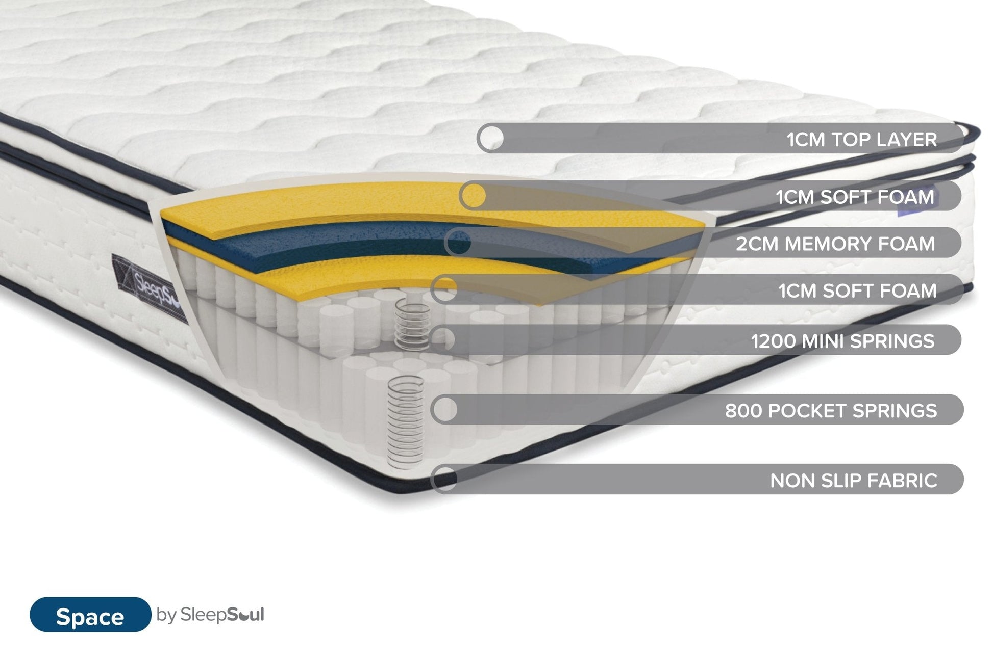 SleepSoul Space Super King Mattress (34CM Thickness)-1